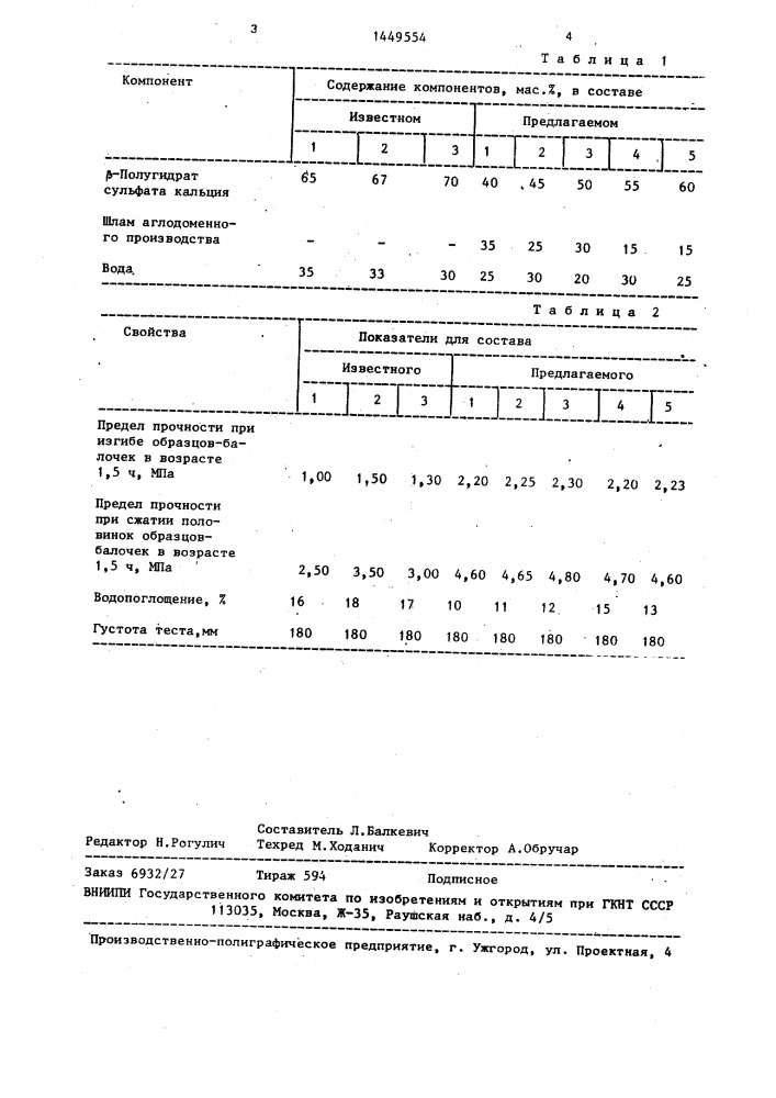 Композиция для изготовления строительных изделий (патент 1449554)