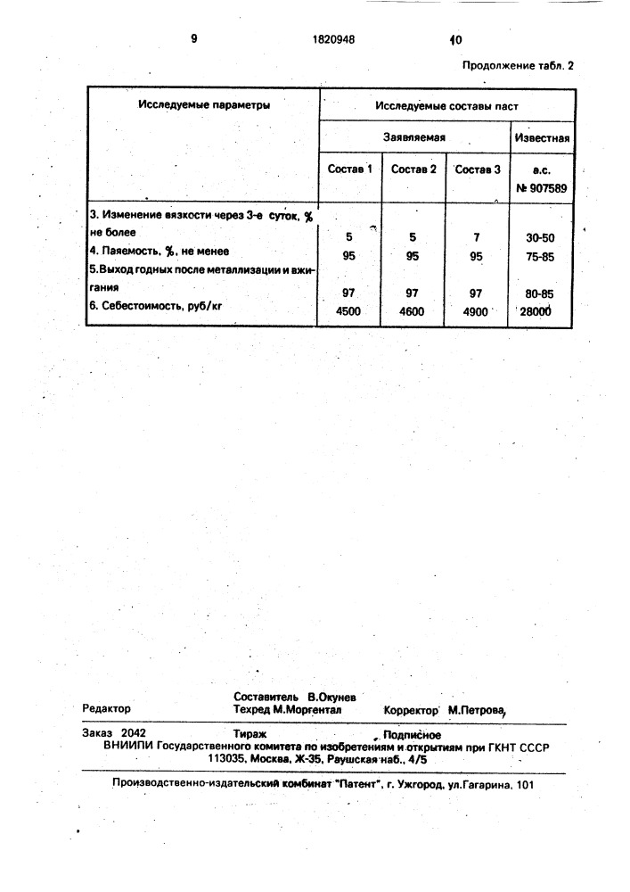 Токопроводящая паста для формирования наружных электродов монолитных конденсаторов и способ ее получения (патент 1820948)