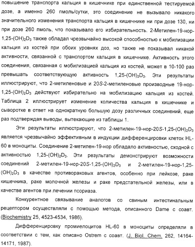 Фармацевтические композиции и способы, включающие комбинации производных 2-алкилиден-19-нор-витамина d и агониста/антагониста эстрогенов (патент 2331425)