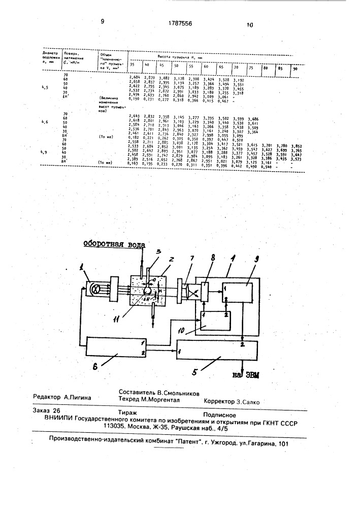 Способ автоматического измерения флотационной активности реагентов (патент 1787556)