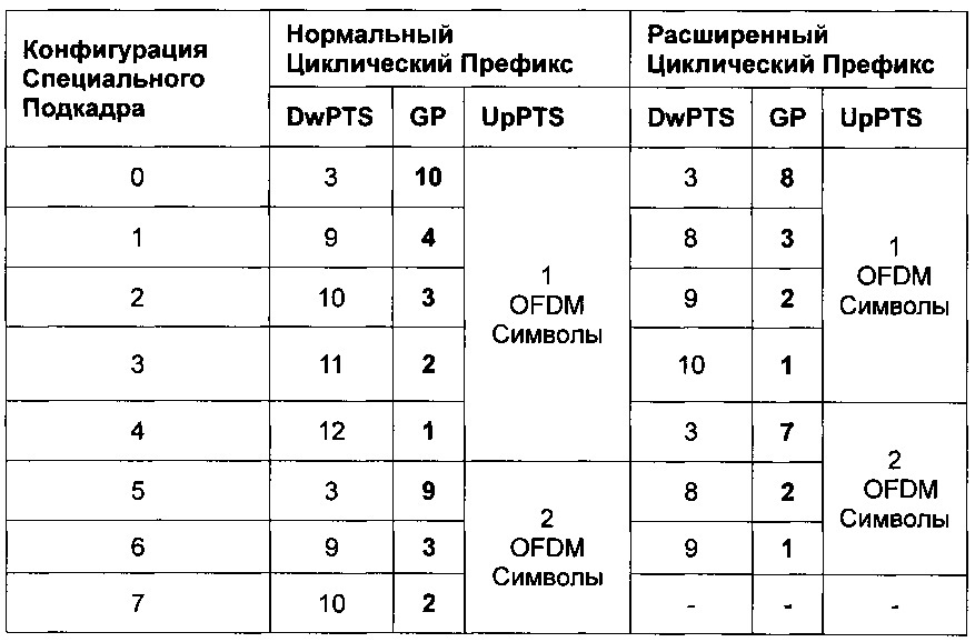 Способ и устройство для обработки преамбулы произвольного доступа (патент 2658187)