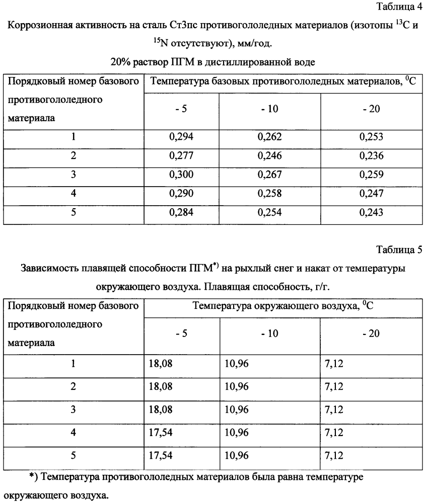 Способ получения твердого противогололедного материала на основе пищевой поваренной соли и кальцинированного хлорида кальция (варианты) (патент 2603784)