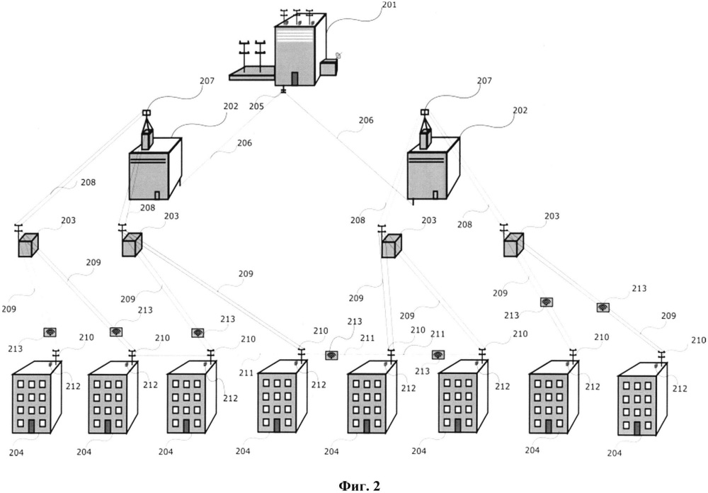 Сеть проводного вещания и оповещения (патент 2637520)