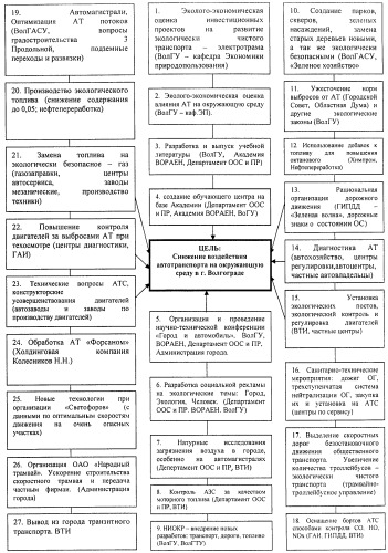 Способ создания транспортной сети (патент 2400592)
