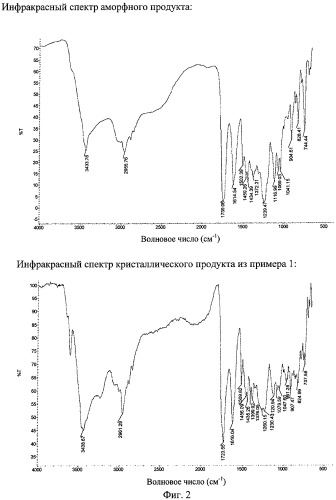 Кристаллическая форма винфлунина дитартрата (патент 2426735)