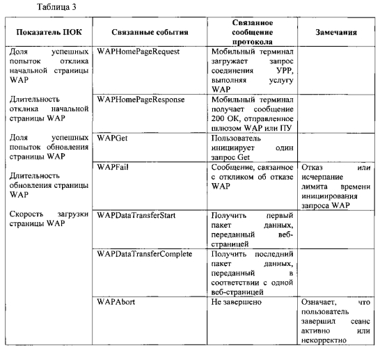 Способ, устройство и система контроля качества услуг интернет-доступа для мобильного терминала (патент 2581044)