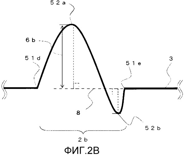 Проволочный направитель и система катетера для деструкции с баллоном (патент 2484856)