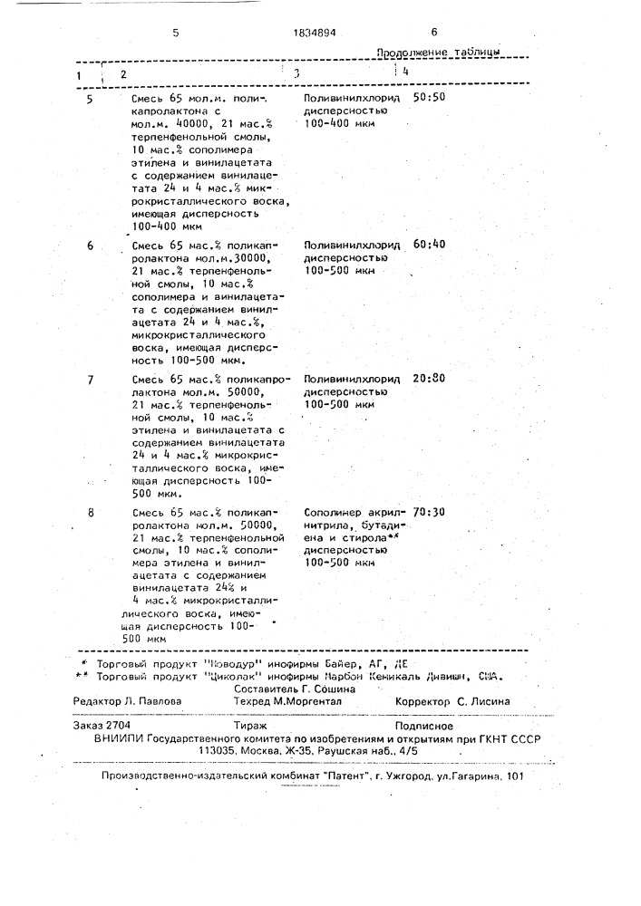 Термопластичная композиция для изготовления жестких деталей обуви (патент 1834894)