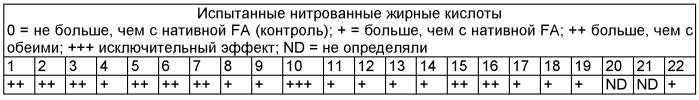 Применение нитрокарбоновых кислот для лечения, диагностики и профилактики агрессивных форм заживления (патент 2567049)