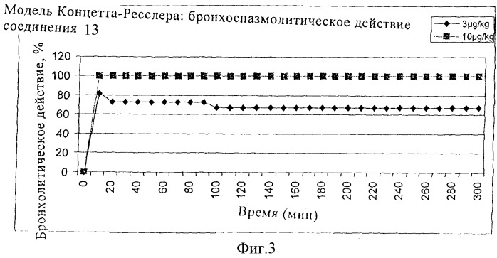 Новые энантиомерночистые  -агонисты, способ их получения и их применение в качестве лекарственных средств (патент 2378262)