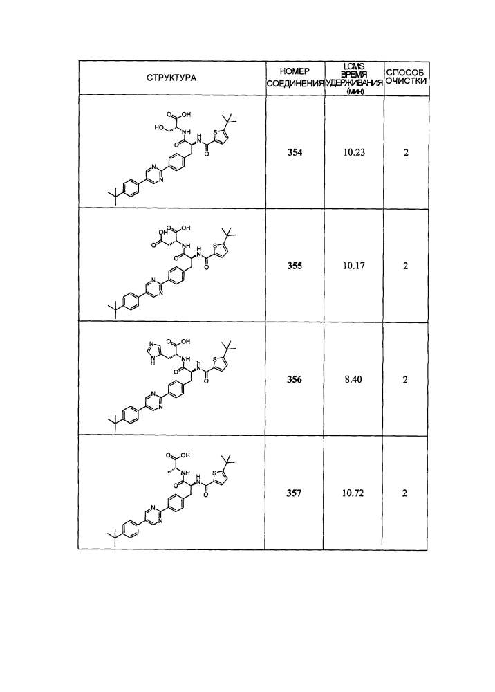 Новые модуляторы рецептора glp-1 (патент 2634896)