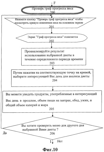 Моторный транспорт, содержащий бортовую самонастраивающуюся систему предотвращения избыточного веса с избирательным сбором данных, и способ его функционирования (патент 2354284)
