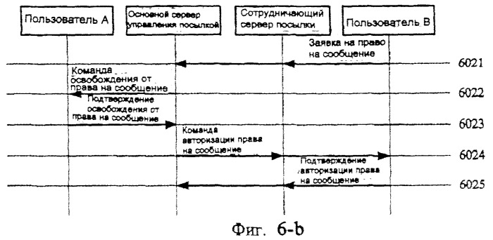 Способ осуществления роуминга для цифровой системы связи с организацией магистральной сети (патент 2392778)