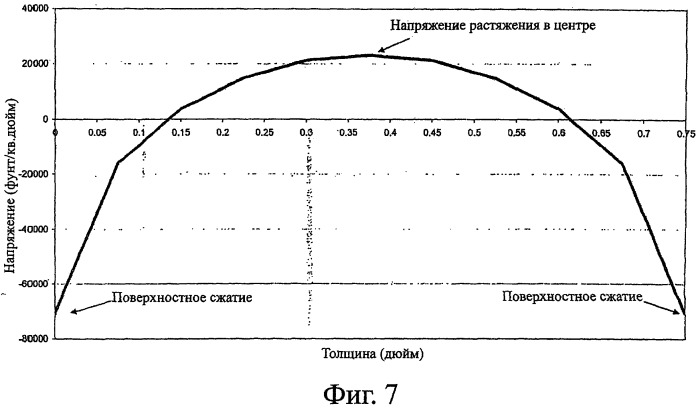 Устройство и способ закалки листов стекла (патент 2424987)