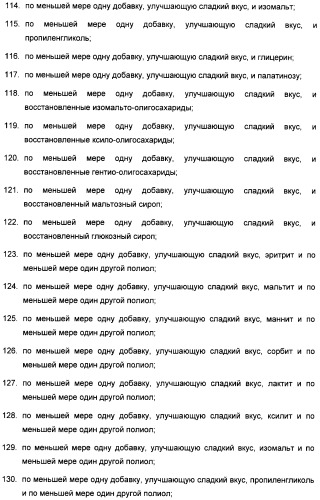 Интенсивный подсластитель для регулирования веса и подслащенные им композиции (патент 2428050)