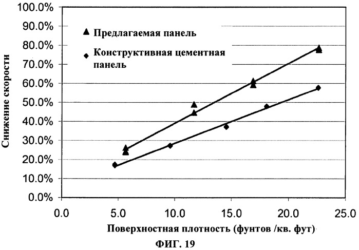 Самовыравнивающаяся цементная композиция с контролируемой скоростью развития прочности и сверхвысокой прочностью при сжатии после затвердения и изделия из нее (патент 2497769)