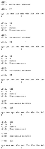 Вакцины на основе пептида foxp3 (патент 2473557)