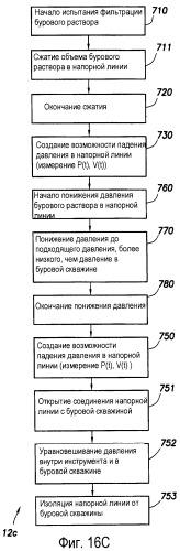 Способ оценки подземного пласта (варианты) и скважинный инструмент для его осуществления (патент 2316650)