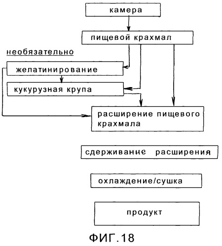 Вспученный пищевой крахмальный продукт, способ его изготовления (варианты) и устройство для этого (патент 2265373)