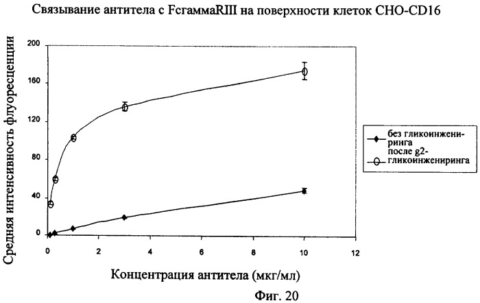 Модифицированные антигенсвязывающие молекулы с измененной клеточной сигнальной активностью (патент 2482132)