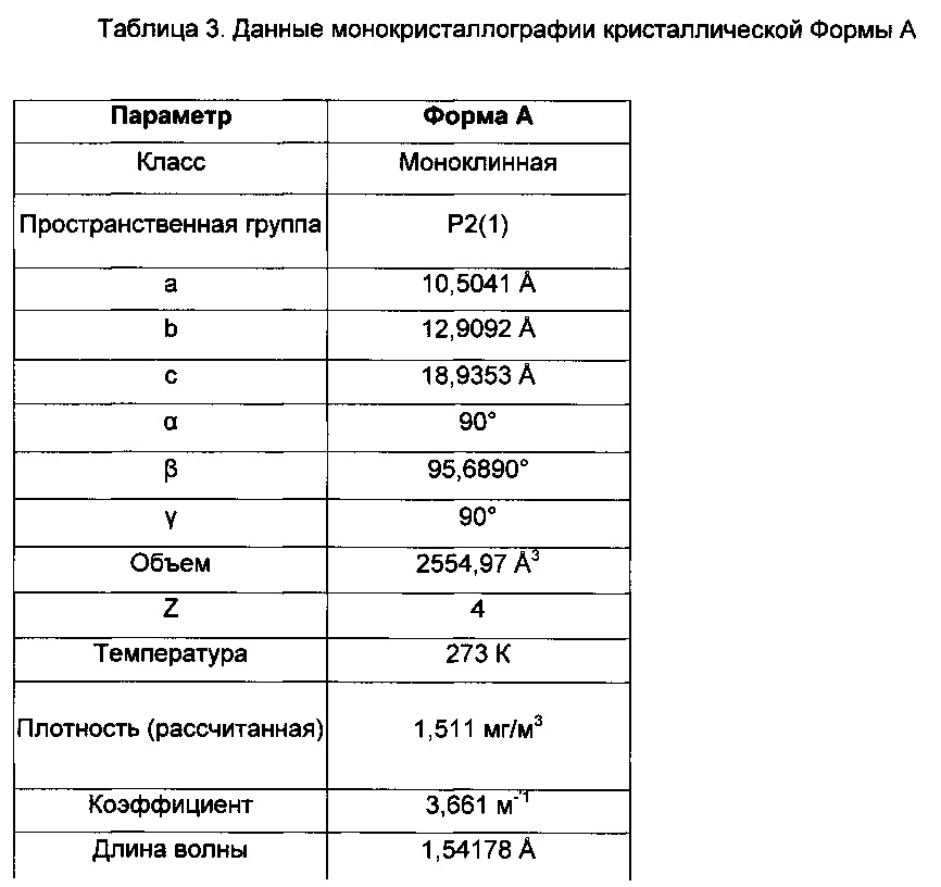 Кристаллические формы 1-(5'-(5-(3,5-дихлоро-4-фторфенил)-5-(трифторметил)-4,5-дигидроизоксазол-3-ил)-3'н-спиро[азетидин-3,1'-изобензофуран]-1-ил)-2-(метилсульфонил)этанона (патент 2614978)