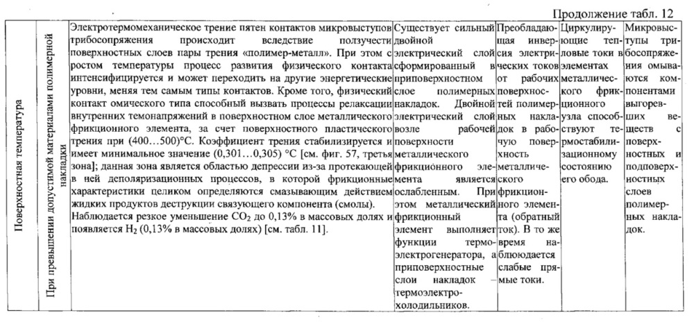 Способ оценки внешних и внутренних параметров узлов трения при испытании в стендовых условиях (патент 2647338)