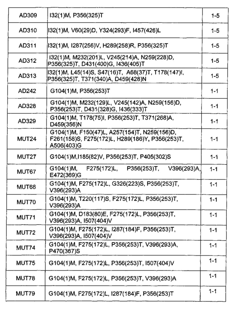 Способ ферментативного получения l-метионина из о-фосфо-l-гомосерина и метантиола (патент 2650859)