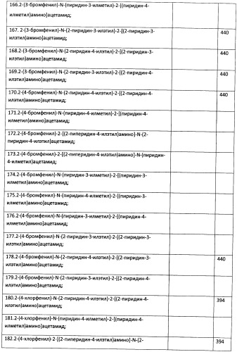 Способ, соединение и фармацевтическая композиция и лекарственное средство для восстановления утраченной памяти в норме и патологии (патент 2457205)