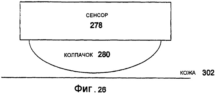 Система и способ для медицинского мониторинга и обработки посредством косметического мониторинга и обработки (патент 2385669)