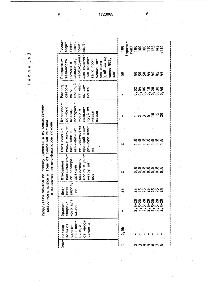 Способ помола вяжущего (патент 1723065)