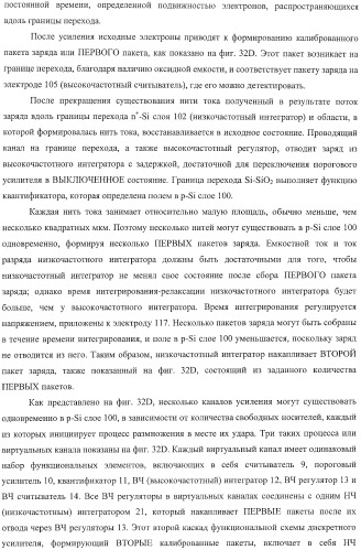 Детекторные устройства и матрицы с высокой чувствительностью и высокой разрешающей способностью (патент 2406181)