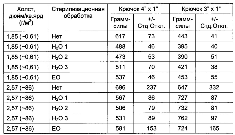 Гибкое многосегментное изделие для стерилизации, снабженное боковыми клапанами (патент 2636823)