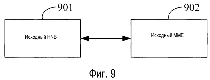 Способ, устройство и система хэндовера (патент 2496262)