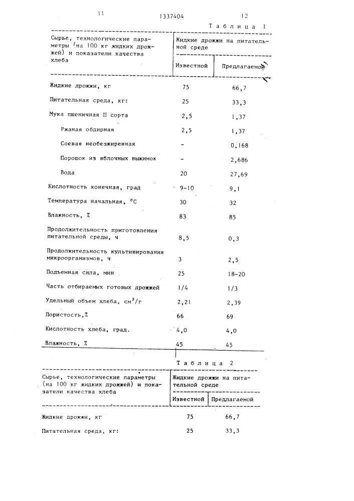 Питательная среда для культивирования жидких дрожжей (патент 1337404)