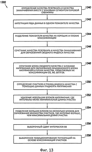 Система и способ для выполнения операций интенсификации добычи в скважине (патент 2561114)