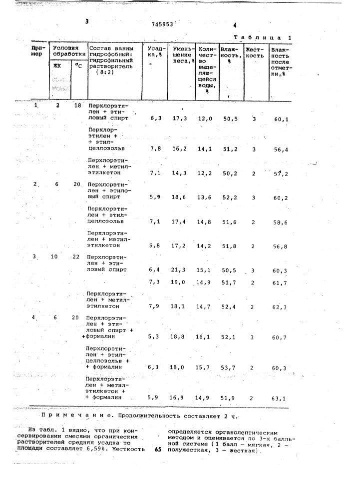 Способ консервирования шкур (патент 745953)