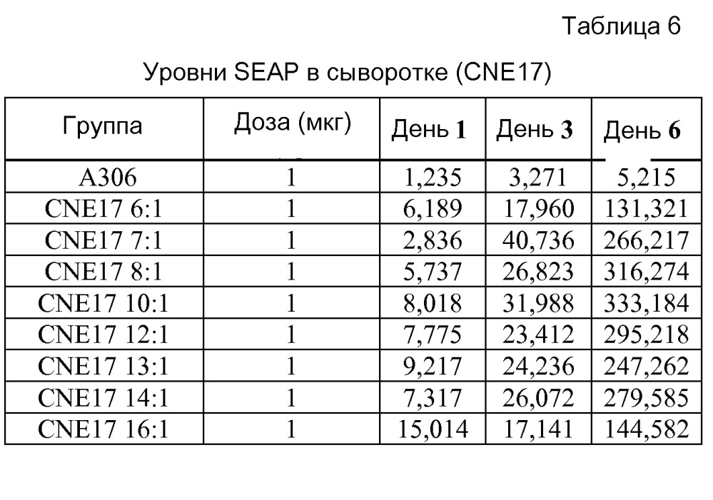 Катионные эмульсии "масло-в-воде" (патент 2625546)