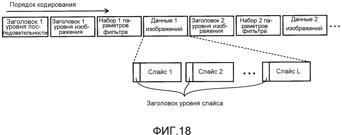 Устройство декодирования изображений, устройство кодирования изображений, способ декодирования изображений и способ кодирования изображений (патент 2577320)