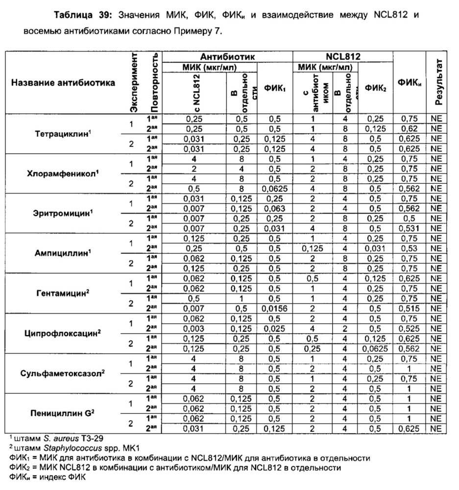 Соединения и способы лечения инфекций (патент 2666540)