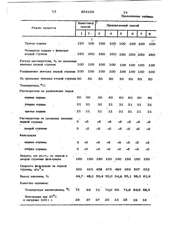 Способ получения церезина (патент 834109)