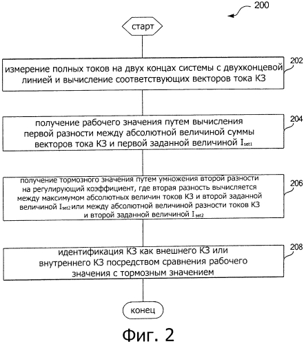 Способ и устройство для идентификации короткого замыкания посредством дифференциальной токовой защиты (патент 2580934)