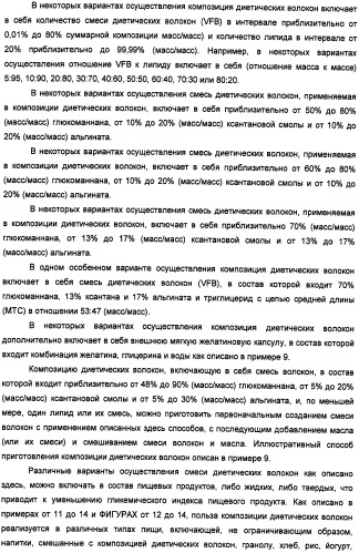 Композиция диетических волокон, включающая в себя глюкоманнан, ксантановую смолу, альгинат и липид (патент 2473245)