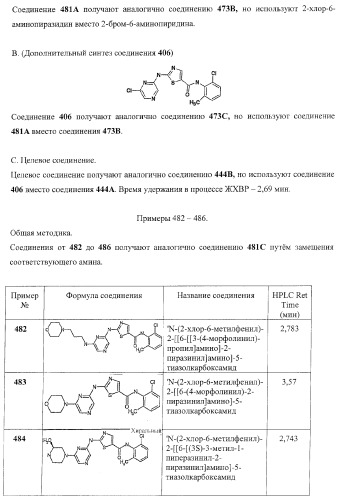 Циклические ингибиторы протеинтирозинкиназ (патент 2365372)