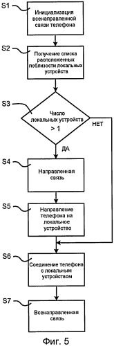 Портативное устройство связи с улучшенной возможностью специального соединения (патент 2420002)
