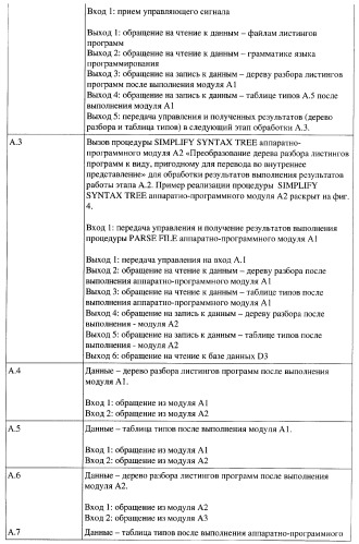 Способ генерации баз данных для систем верификации программного обеспечения распределенных вычислительных комплексов и устройство для его реализации (патент 2364929)