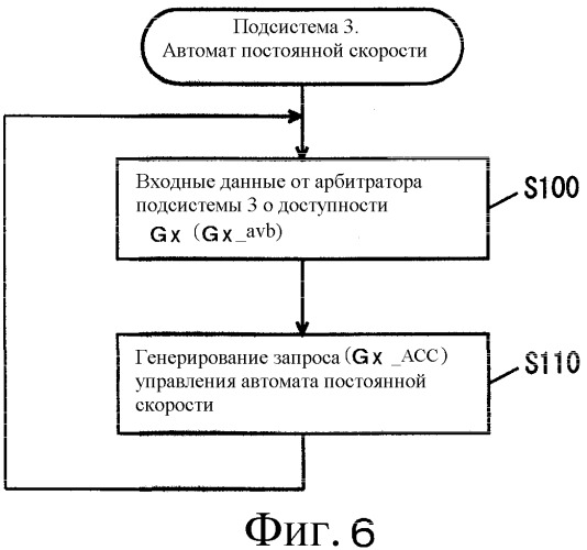 Интегрированная система управления транспортным средством (патент 2329170)