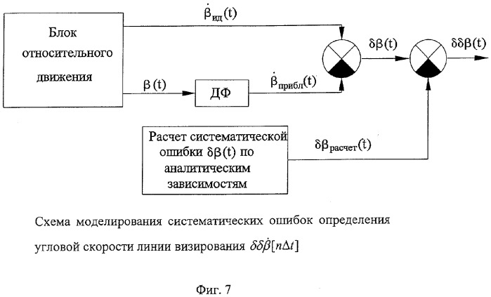 Способ стрельбы боевой машины по скоростной цели (варианты) и система для его реализации (патент 2290594)