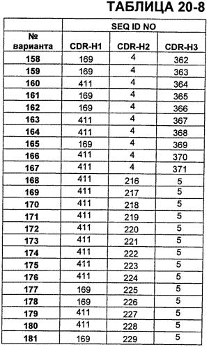 Антитела против vegf и их применения (патент 2567639)