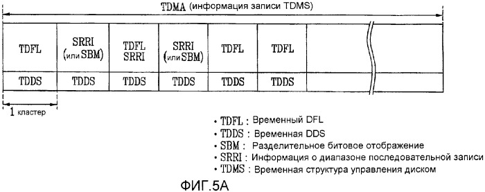 Оптический диск однократной записи и способ и устройство для записи/воспроизведения управляющей информации на/с оптического диска (патент 2361290)