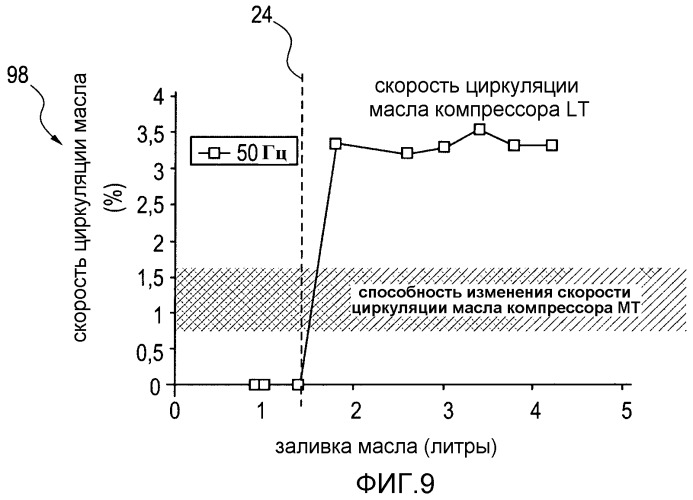 Компрессор холодильного контура, холодильный контур и способ управления им (патент 2467261)